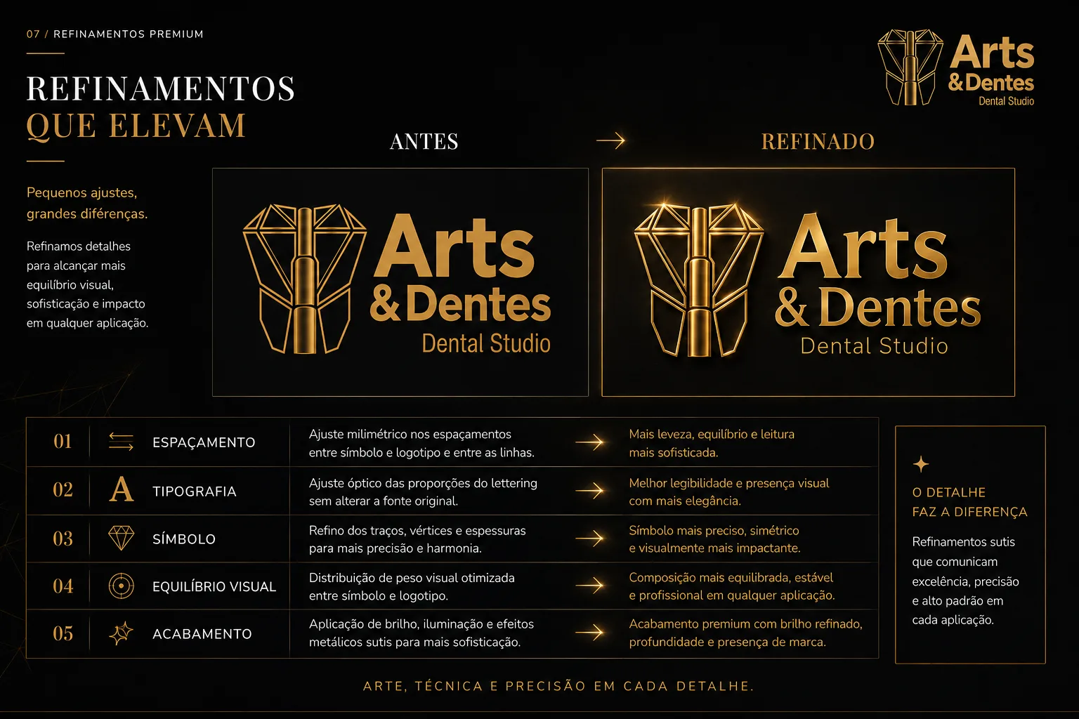 Refinamento Visual